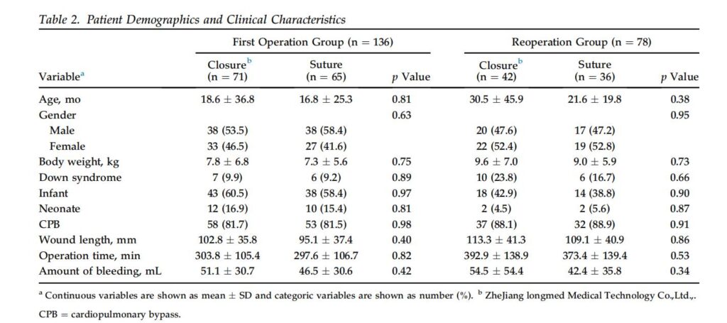 Tabuľka 2 Demografické údaje a klinické charakteristiky pacientov