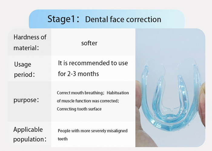 Correction du visage dentaire du protège-dents