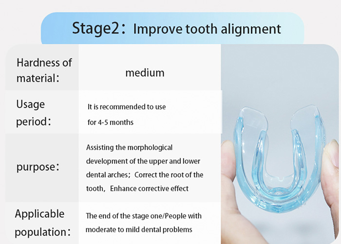 Le protège-dents améliore l'alignement des dents